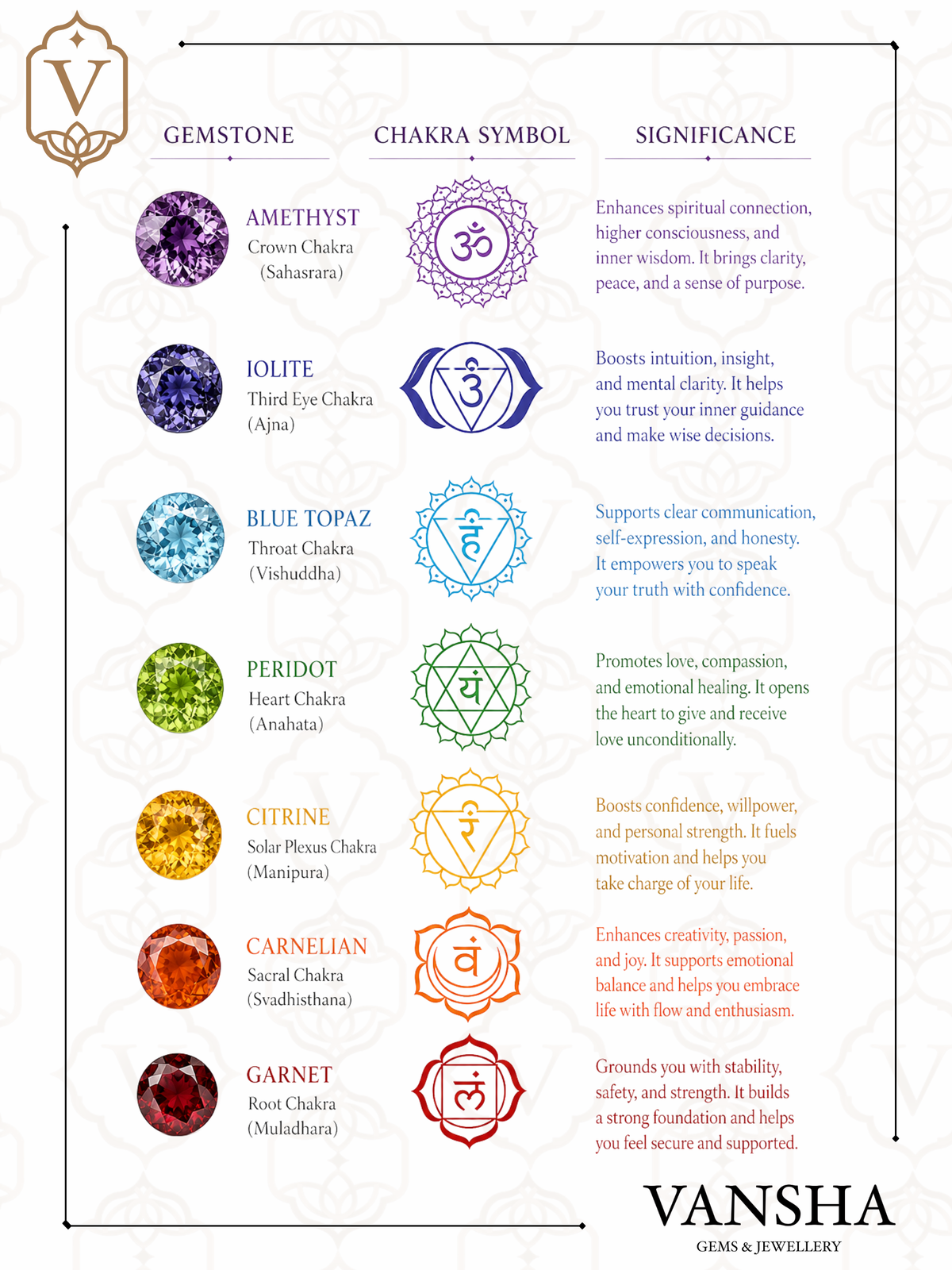 Seven Chakra Gemstone Branch Pendant in 925 Sterling Silver