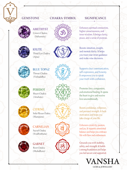 Seven Chakra Gemstone Branch Pendant in 925 Sterling Silver